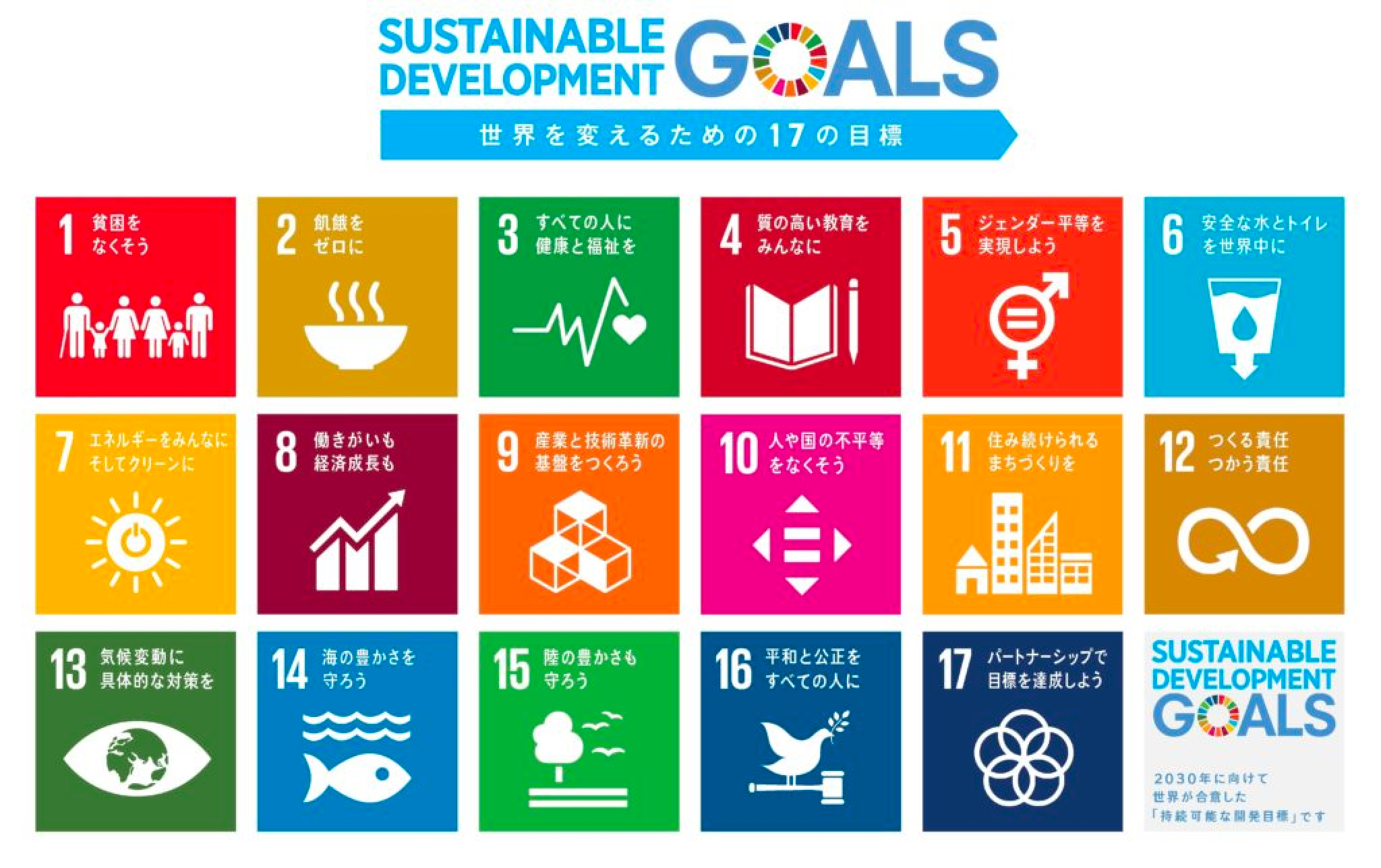 SDGs